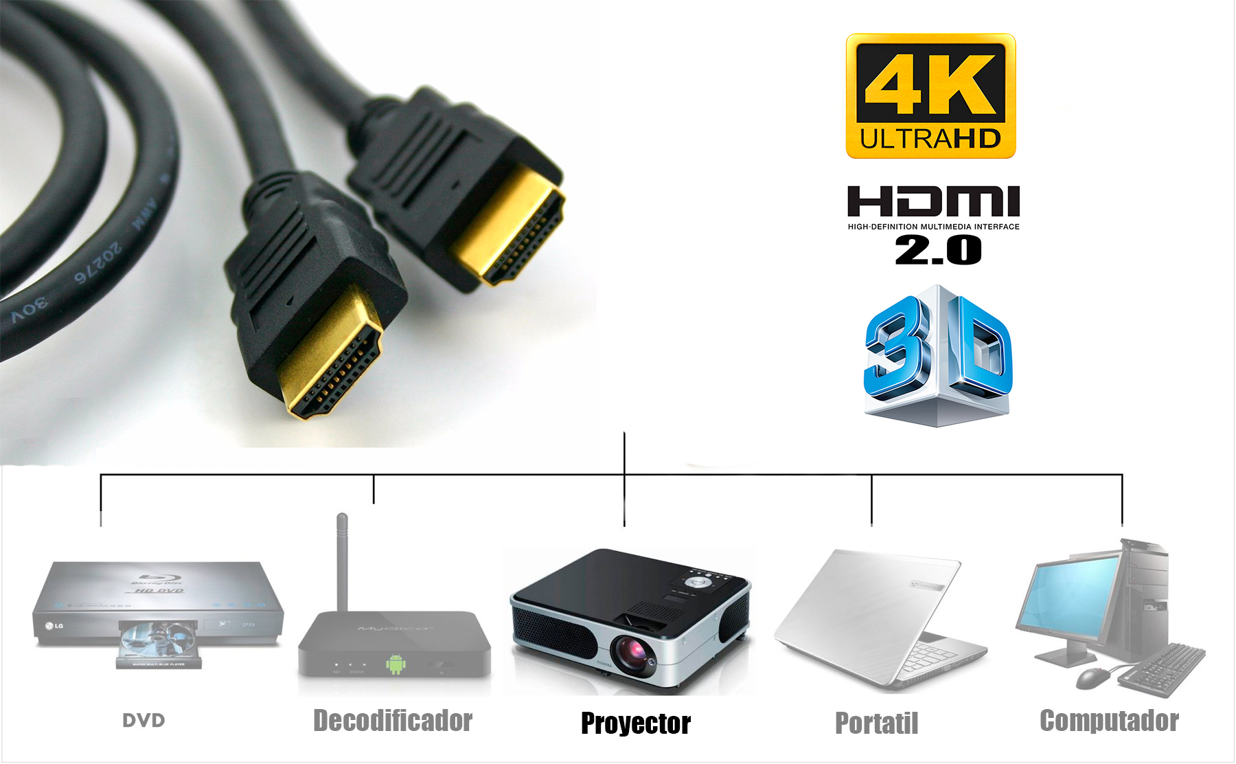 Como realizar conexión con cable HDMI a video Proyector