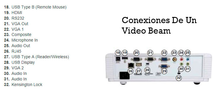 conexiones de un proyector para empresa